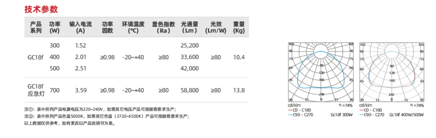 gc18f系列(图3)