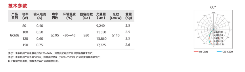 gc602系列(图2)