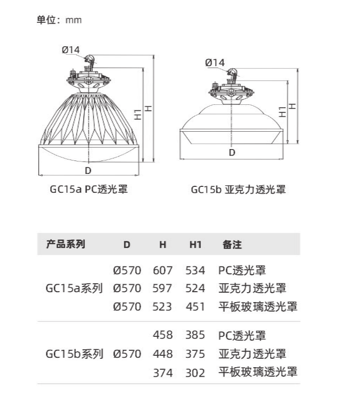 gc15系列(图2)