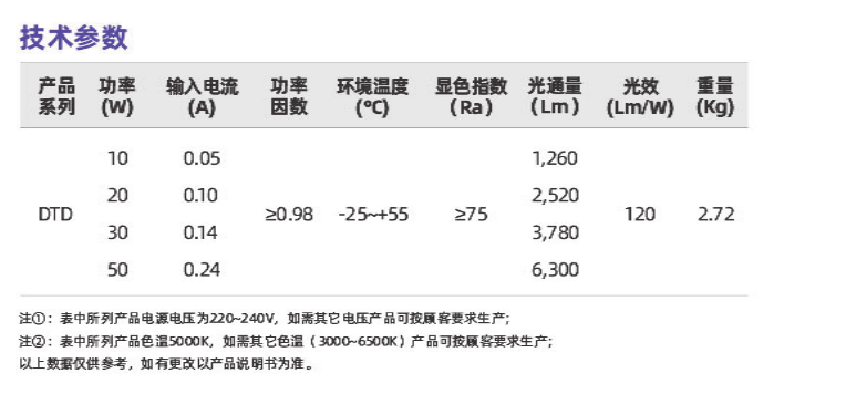 dtd系列(图3)