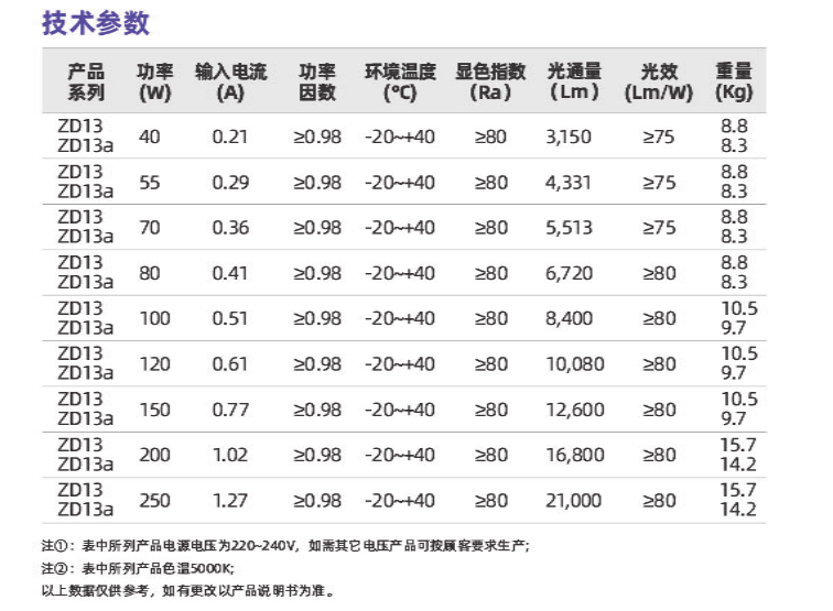 zd13系列(图2)