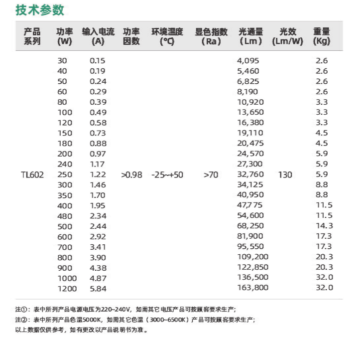 tl602(图2)