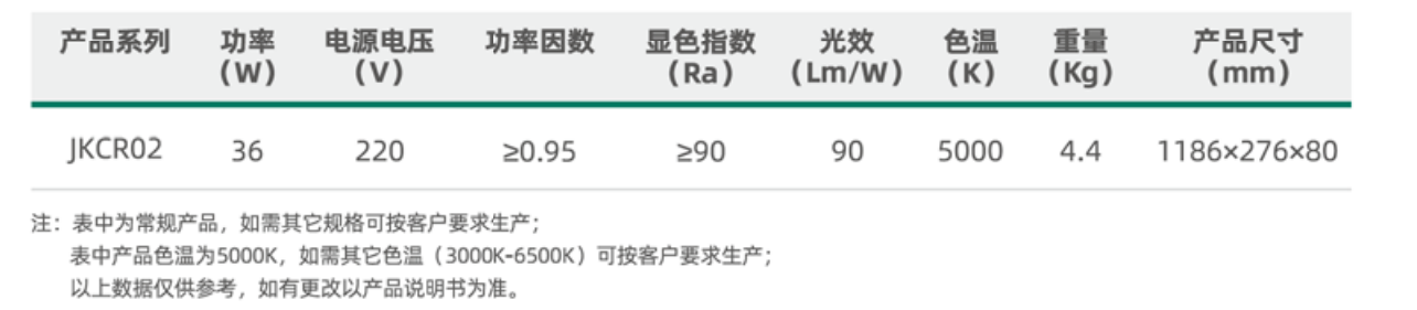 系列(图3)